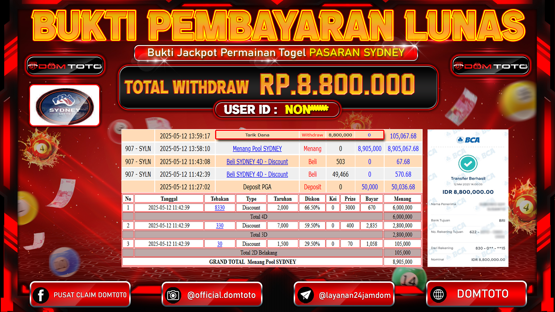 JACKPOT TOGEL SYDNEY 12 MEI 2025